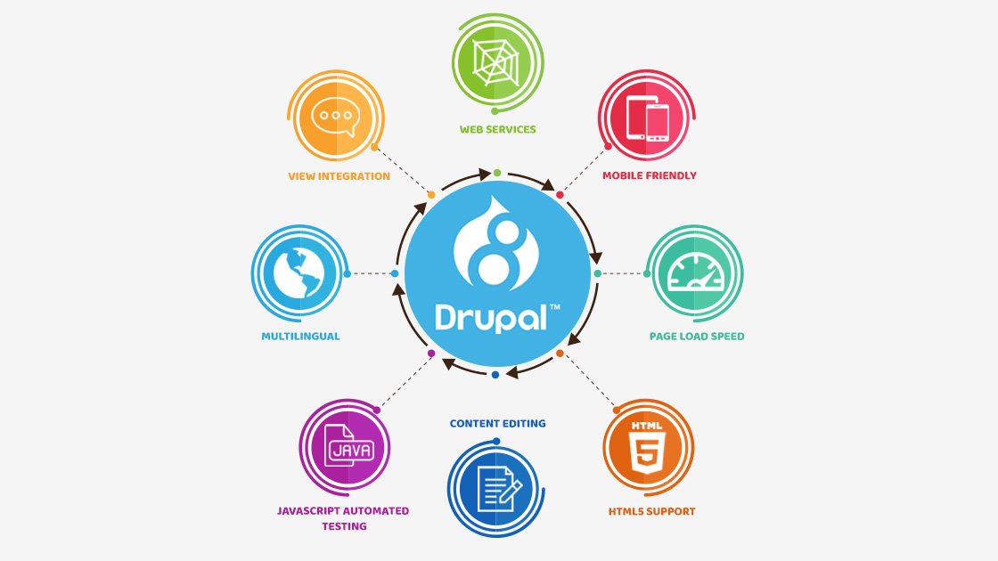 Drupal Commerce Features