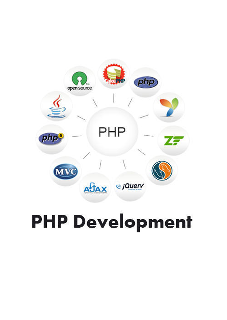 PHP Benefits
